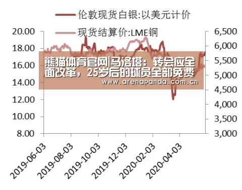 熊猫体育官网|马洛塔:转会应全面改革,25岁后的球员全部免费(图1) 熊猫体育官网